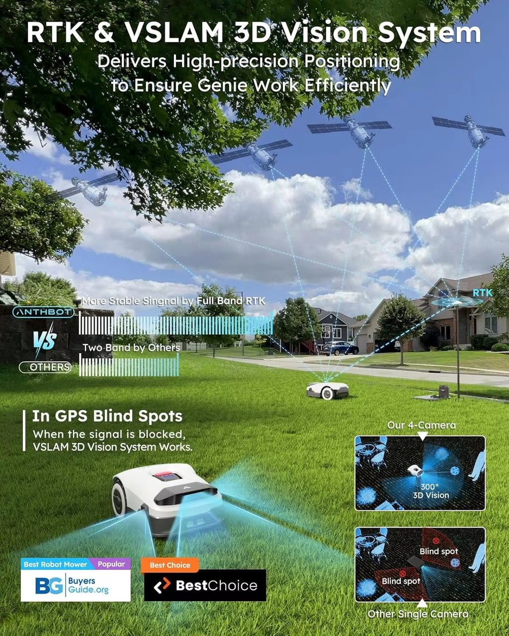 Genie3000 Max. 3600M² AI Wireless Robotic Lawnmower, Full Band Rtk+4-Eye Vision Lawn Mower Robot, APP Control